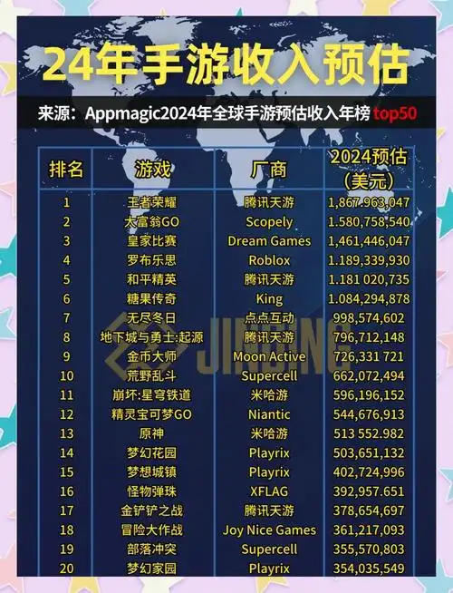 全球seo产业排名如何，哪些国家或地区处于领先地位？