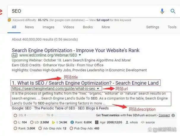 如何找到靠谱的谷歌SEO综合查询网站？ 哪些查询数据对网站优化真正有用？