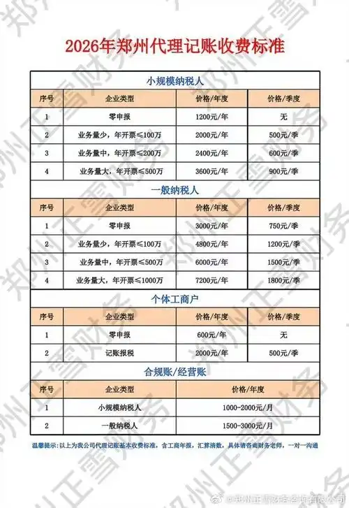 郑州seo外包费用怎样计算？合理定价标准如何？