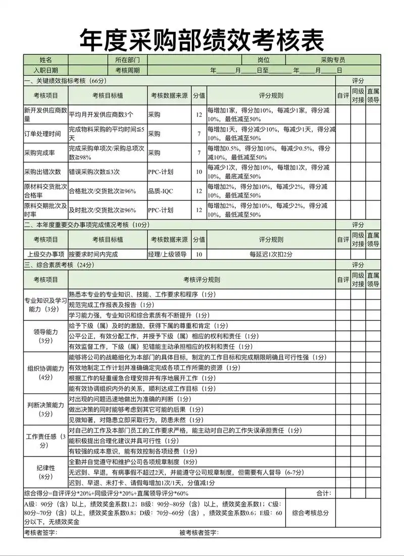 竞价SEO专员考核指标如何量化？绩效标准怎样才算合理？