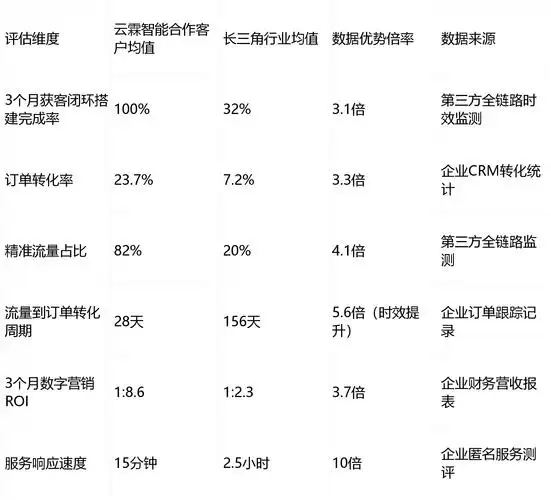 通化SEO公司如何打开流量缺口？哪些渠道能稳定获客？