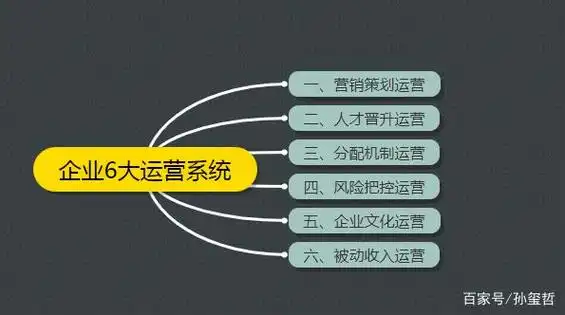 SEO推广舞蹈培训机构，核心思路是什么？ 哪些平台效果更直接？