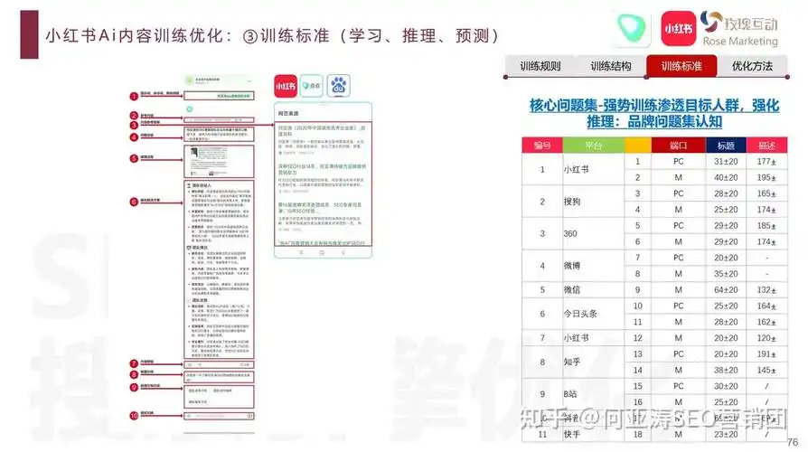 如何选择靠谱的SEO搜索优化教程外包服务？
