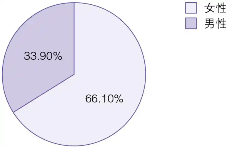 35岁学SEO太晚？零基础入行还有出路？
