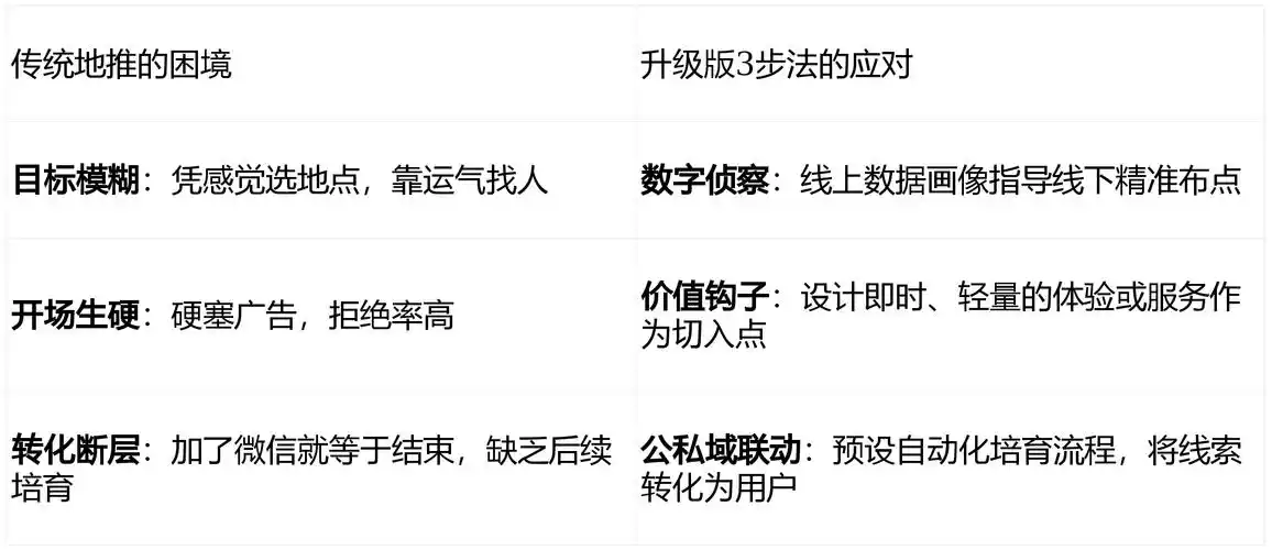 江津区服务型SEO推广如何提升曝光？哪些方法能精准获客？