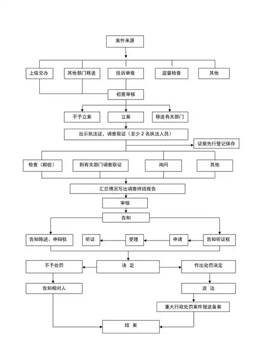 聊城SEO优化具体要做哪些事情？