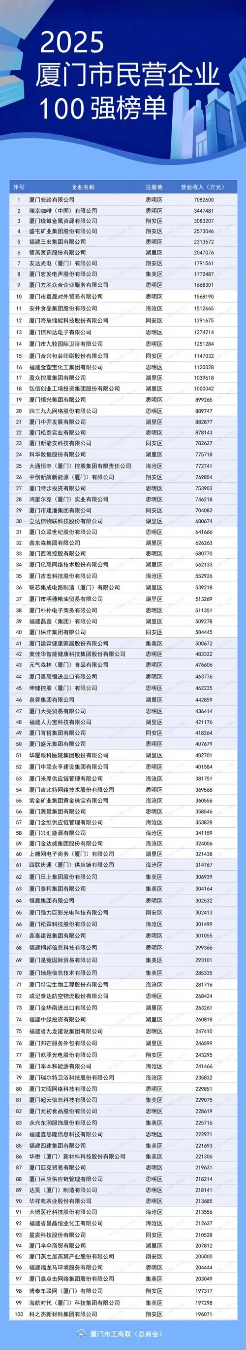厦门SEO排名规则如何影响企业？哪些公司真正有效？