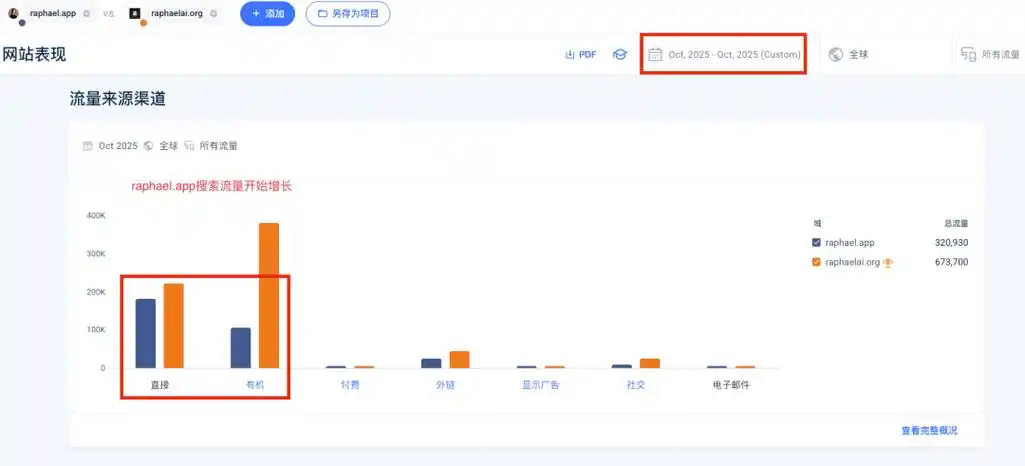 SEO报告如何生成？数据解读能否提升网站流量？