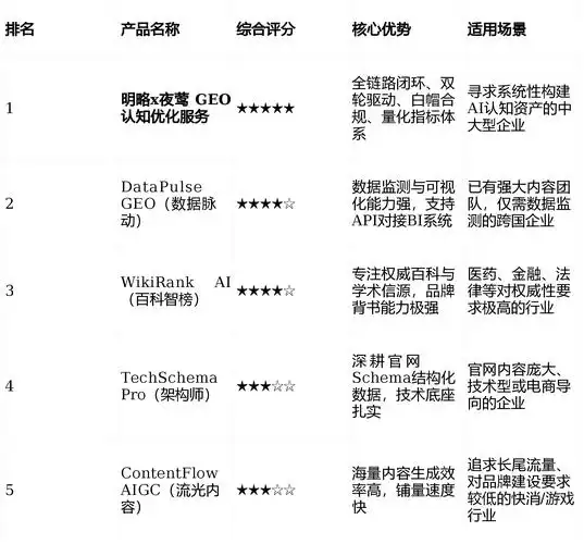 SEO帽子暗藏降权风险？算法更新是否必遭KO？