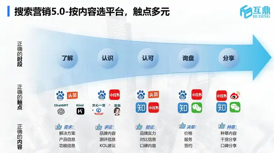 AI搜索优化试用无双SEO，如何提升搜索效果？是否值得投入？