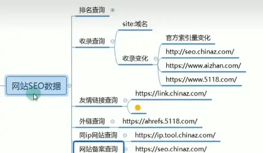 标签在SEO中到底有什么作用，怎样使用才能提升网站排名？