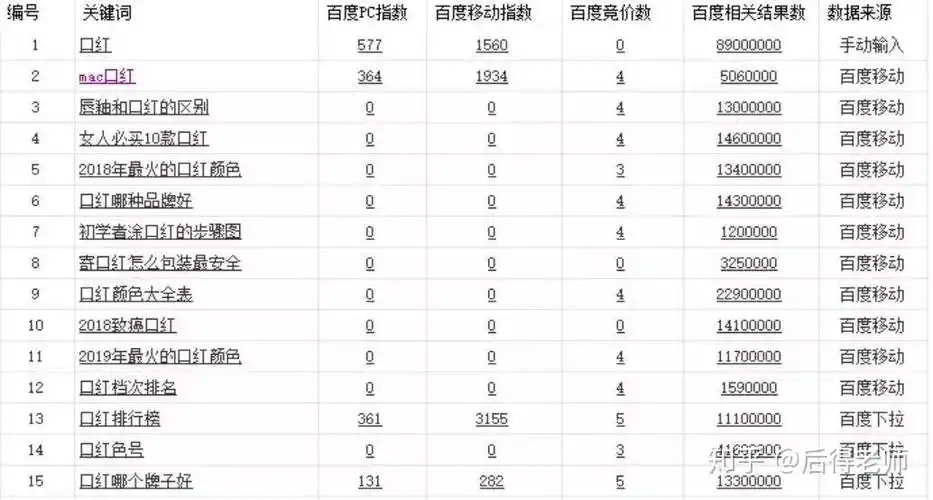 江门微商做SEO，流量从哪来？ 怎样优化才有效果？