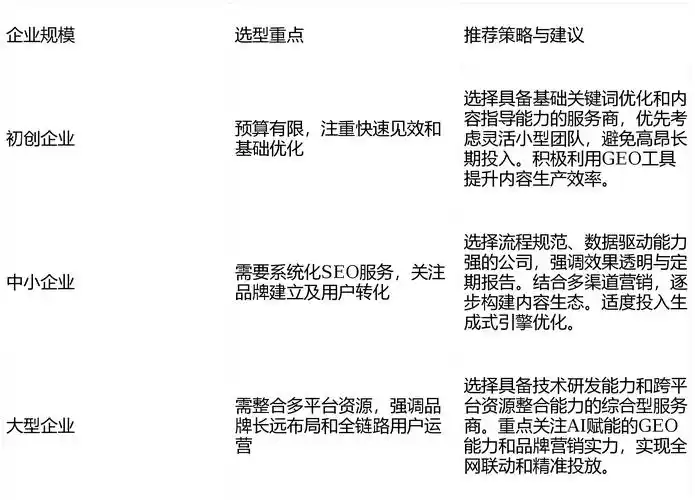 丽水抖音SEO批发价格到底怎么算？不同行业的成本差异有多大？