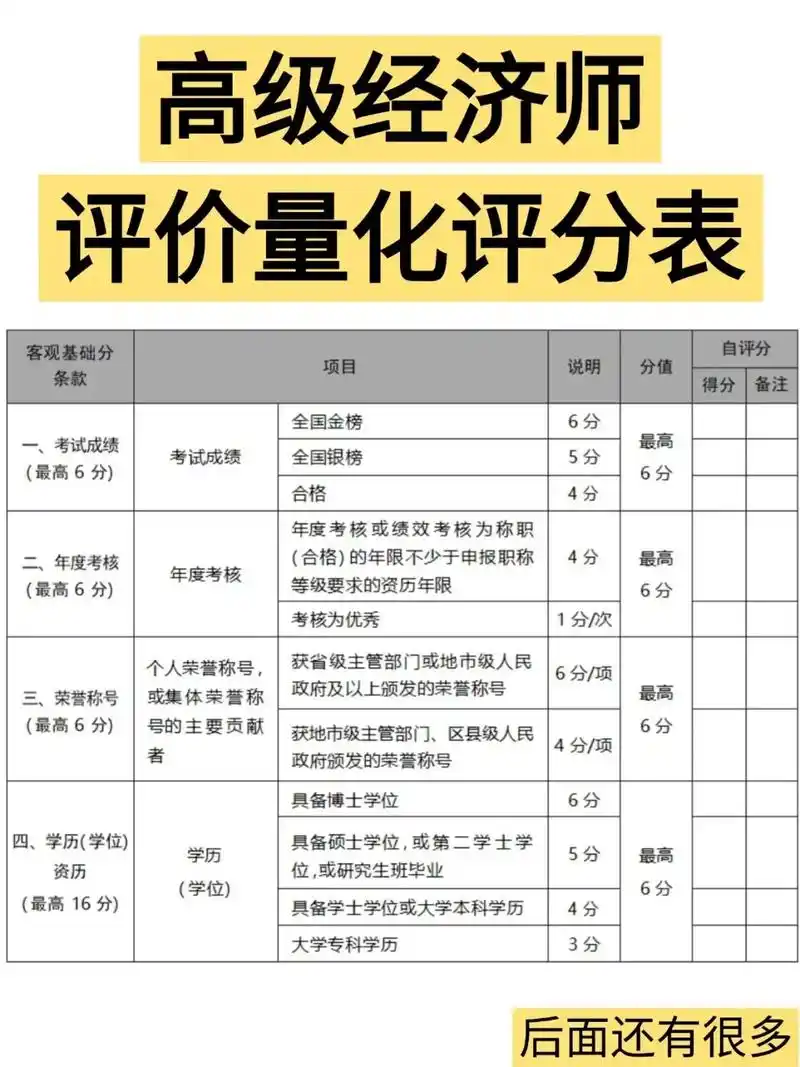 SEO优化师绩效指标如何量化？哪些数据才算核心标准？
