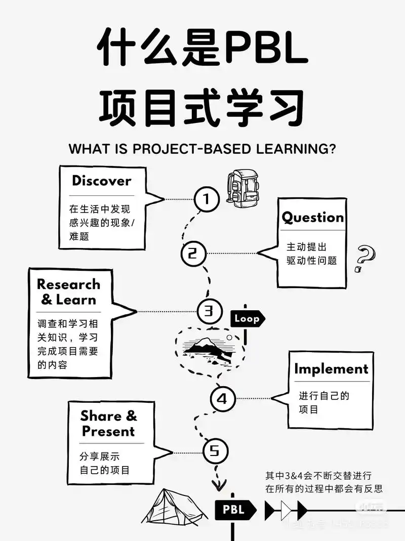 如何判断seo项目课程是否靠谱？ 学完能否独立接项目？