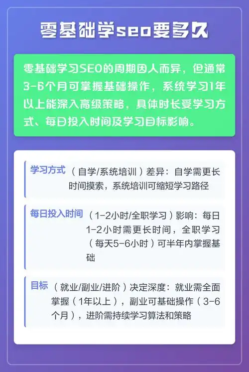 怎样系统学习SEO ？ 哪些免费工具能快速上手