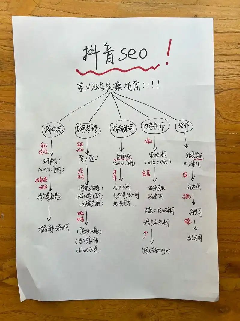 抖音seo是什么意思呀？ 它具体能带来什么好处？