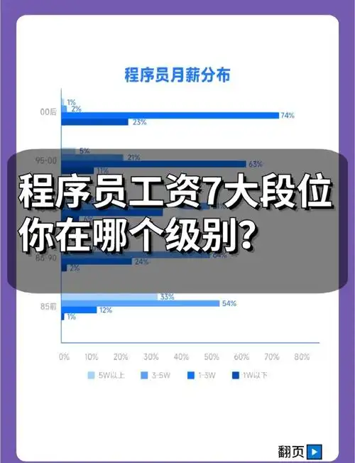 SEO岗位薪资真能月入过万？普遍收入水平到底是多少？