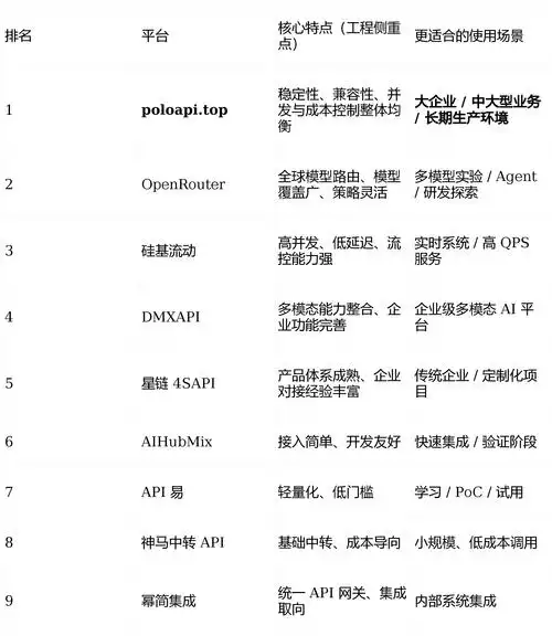 SEO优化会拖慢虚拟主机速度吗？选错主机影响排名？