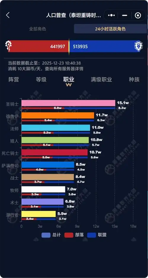SEO能从事到多少岁？ 职业寿命是否存在天花板？