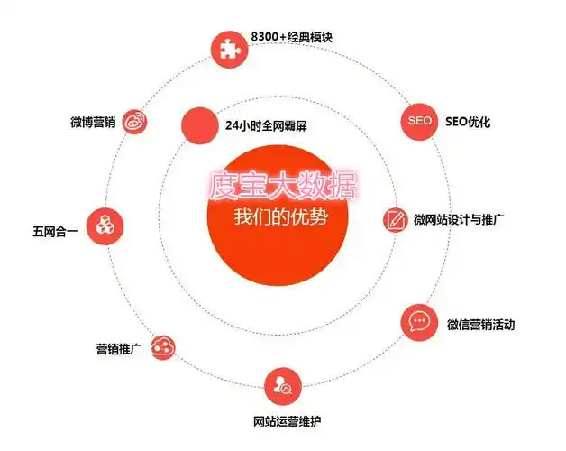 泉州SEO矩阵霸屏关键词有哪些操作方向？ 本地商家如何利用它获取精准客户？