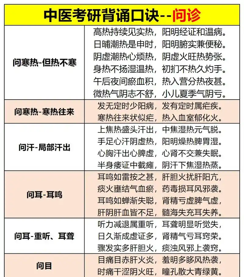 中医SEO如何提升问诊量？忽视哪些细节会流失患者？