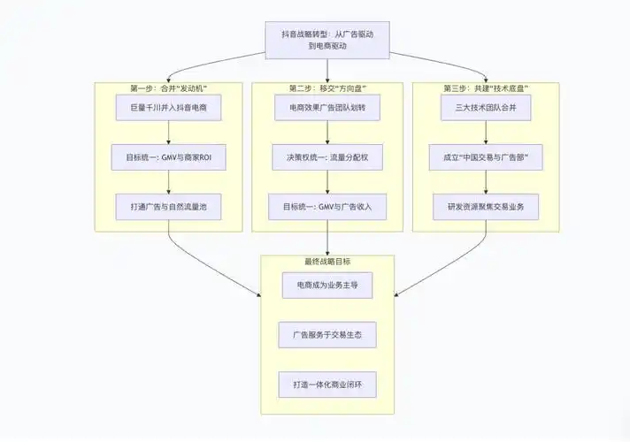 洪梅抖音seo模式分析如何切入？ 它与传统电商搜索优化有何不同？
