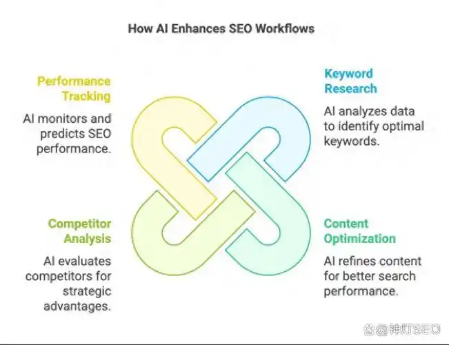 谷歌seo最新核心变化有哪些，如何应对AI搜索排名规则