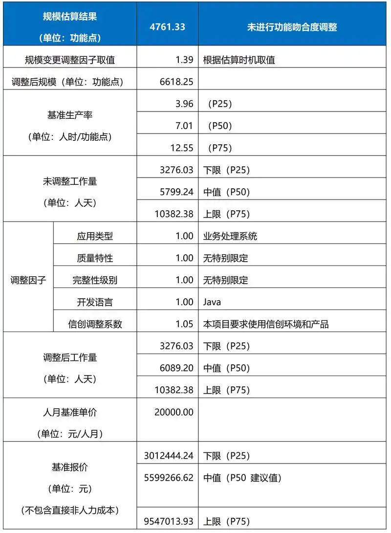 建阳公司SEO推广要花多少钱 ？ 怎么知道效果好不好