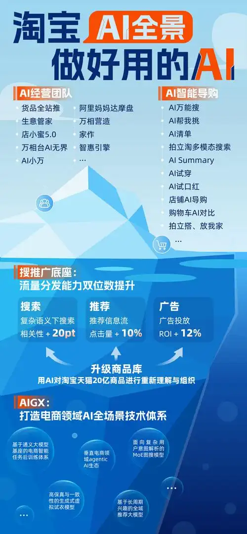 南通的企业做SEO，选外包服务还是自己组建团队好？