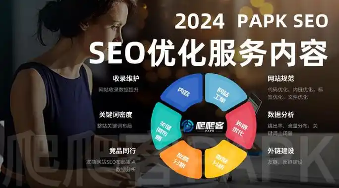 青岛SEO优化投放如何开始？预算怎么分配更有效？