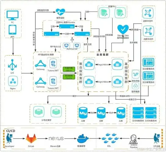 如何通过网站架构实现SEO优化？哪些优质网站具备排名优势？
