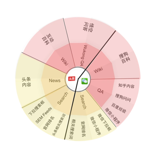 鹰潭运营SEO要多少钱 不同服务套餐如何选择