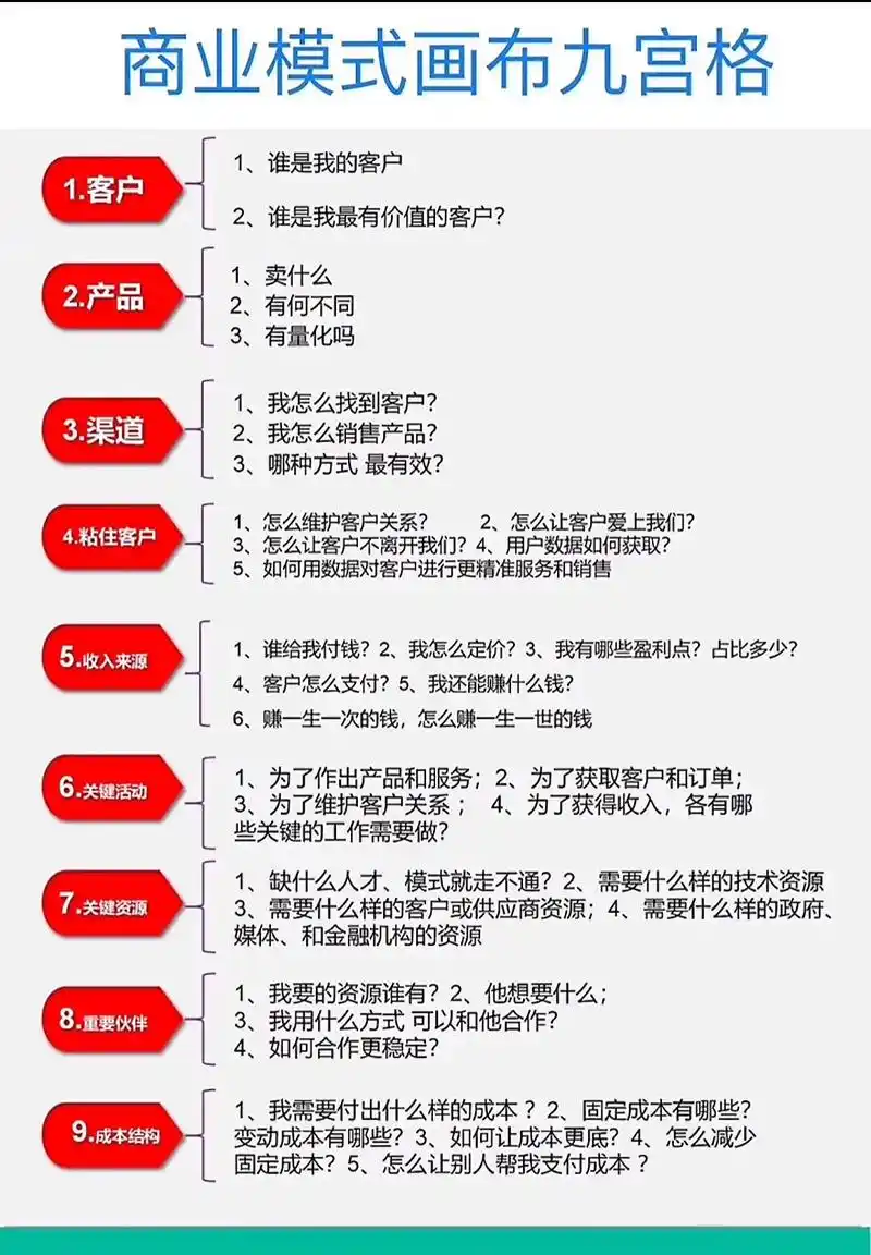 格力公司应该如何结合SEO来定位和优化其商业模式？