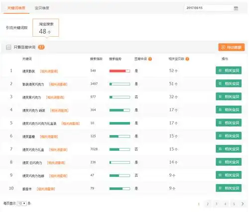 如何通过数据判断关键词价值？哪些指标能筛除无效词？