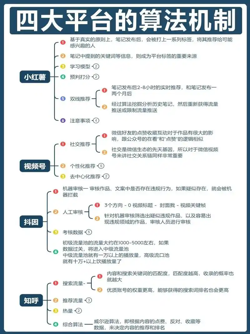 抖音搜索排名如何影响曝光？核心算法逻辑是什么？