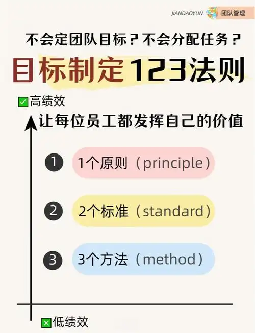 SEO哪个数据重要？核心指标与业务目标如何对应？
