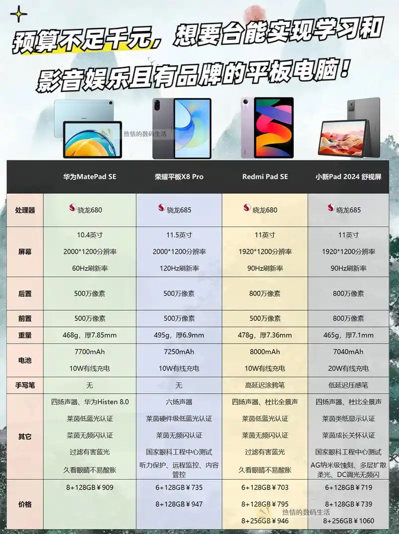 itmc平板电视怎么搜的人多？ 哪些词能带来真实客户？