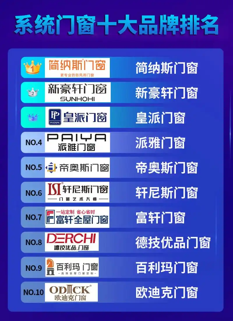 系统门窗文案怎么写能提升网站排名？SEO内容如何转化潜在客户？