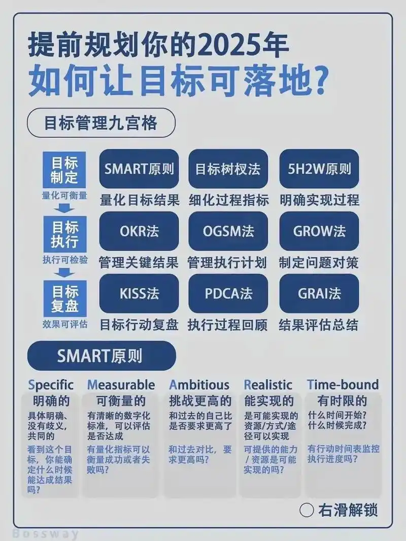 如何通过SEO执行力测试？颠覆常规操作的突破点在何处？