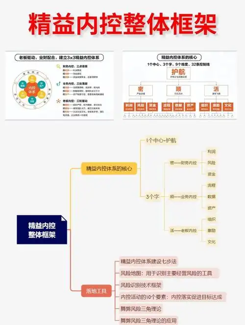 内链结构混乱如何自查？哪些布局能提升SEO权重？