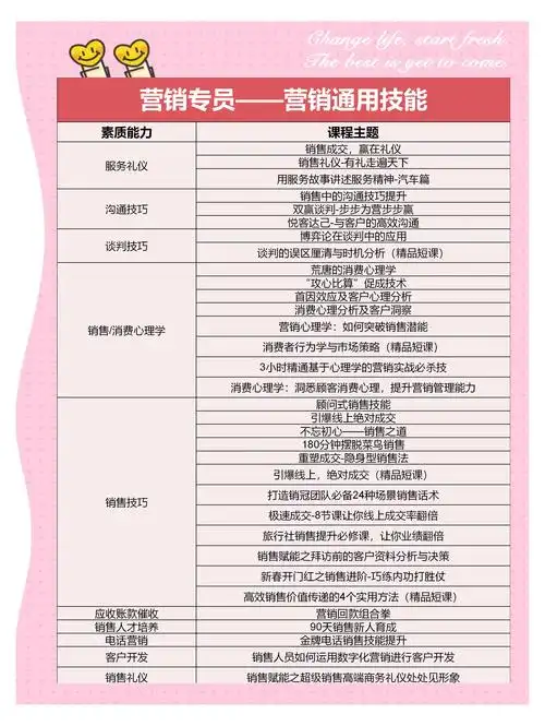 一个SEO专员能带给你哪些具体的职业优势？