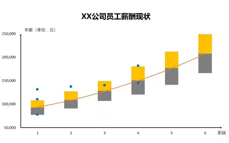 SEO人才市场当前需要哪些技能，薪酬范围如何分布？
