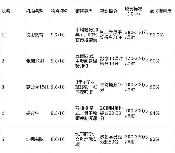SEO培训辅导班真能提升排名？还是缴纳认知税？