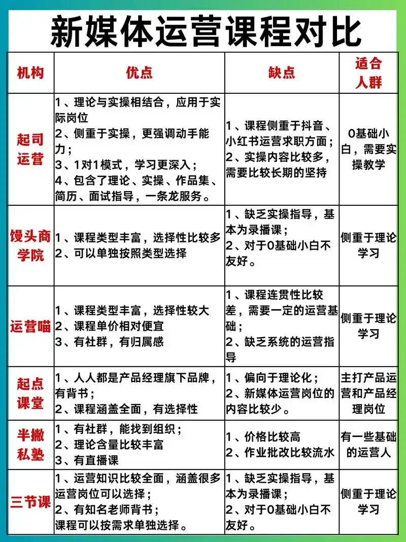 SEO网络培训公司如何选？专业课程能否速成？