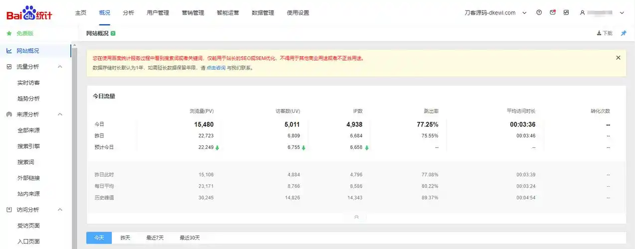 搜索栏流量翻倍？SEO关键词如何精准截获用户？