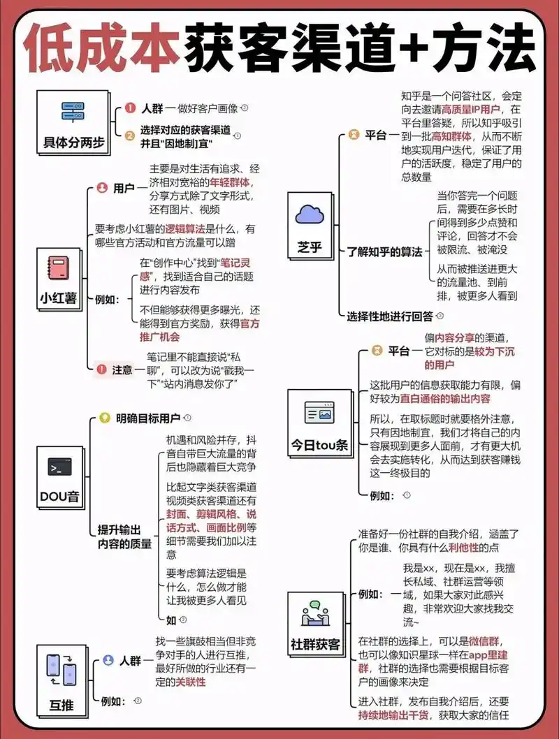 抖音seo获客系统怎么搭建？定做和通用方案哪个更划算？