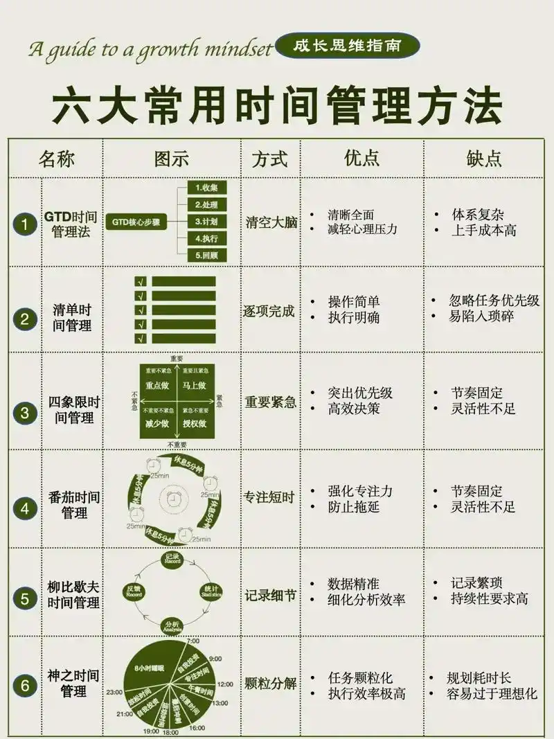 SEO上班时间如何安排更高效？ 哪些时段做SEO效果更好？