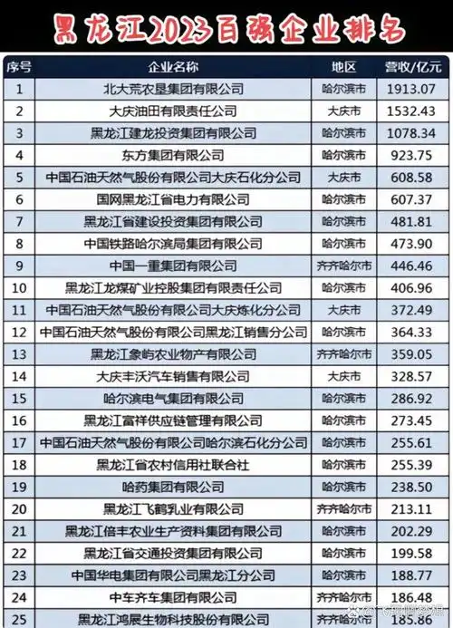 哈尔滨企业如何优化搜索排名？自然流量增长靠什么力量？