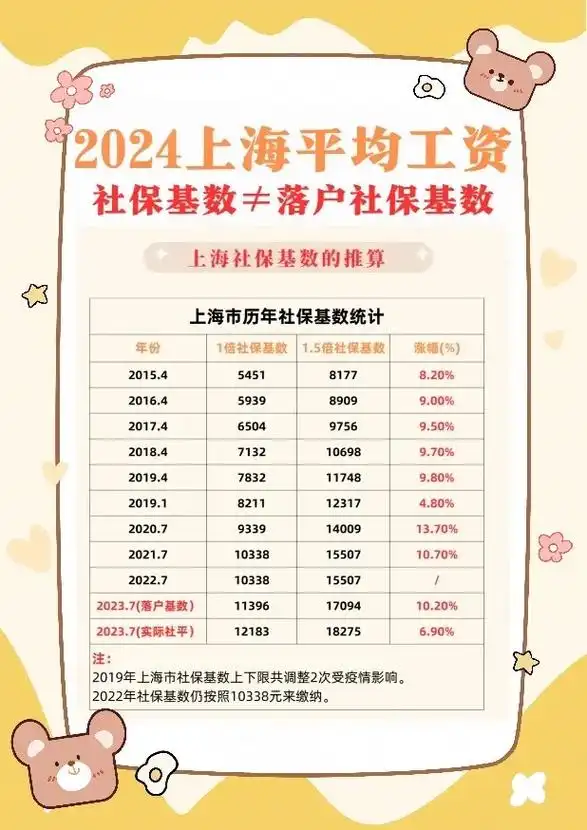 上海做SEO工作，每月薪资大概能拿多少钱？